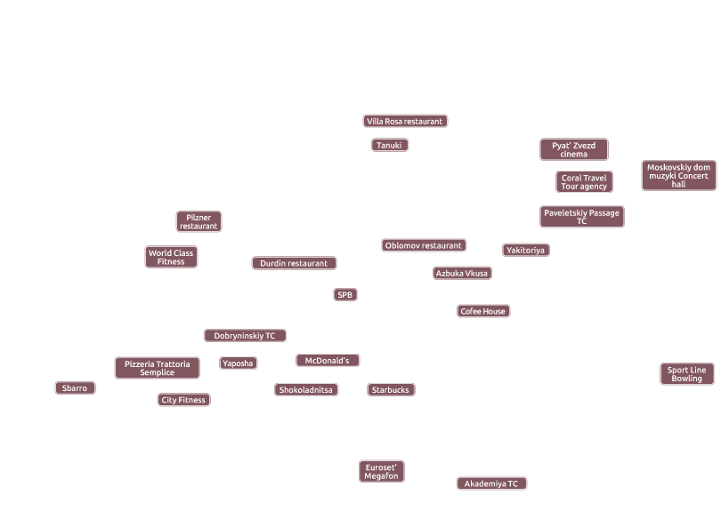 Wall Street Business Center objects map